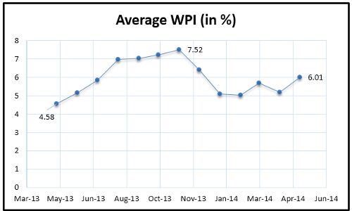 The Never Ending Inflation Battle The Never Ending Inflation Battle
