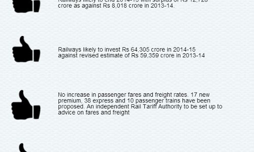 Rail Minister Leaves Fares, Freight Rates Unchanged