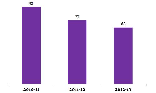 Deaths Decline But Injuries Increase Due to Rail Accidents
