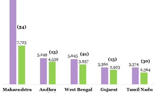 Indian Slums Declining Fast!