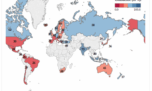 73% Indians Trust Government Compared To 30% Americans