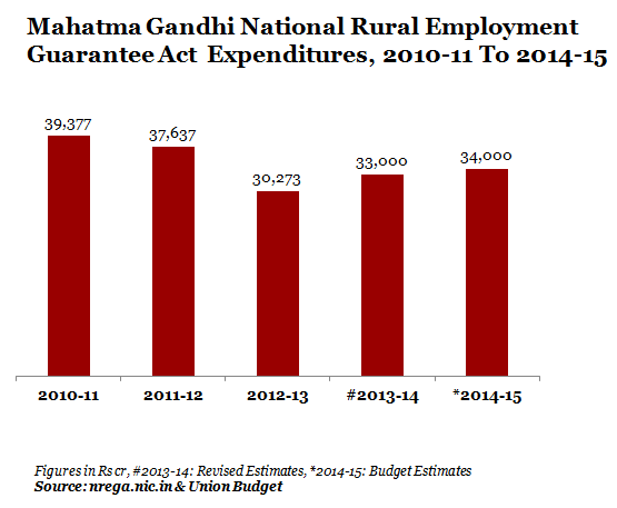 1 MGNREGA