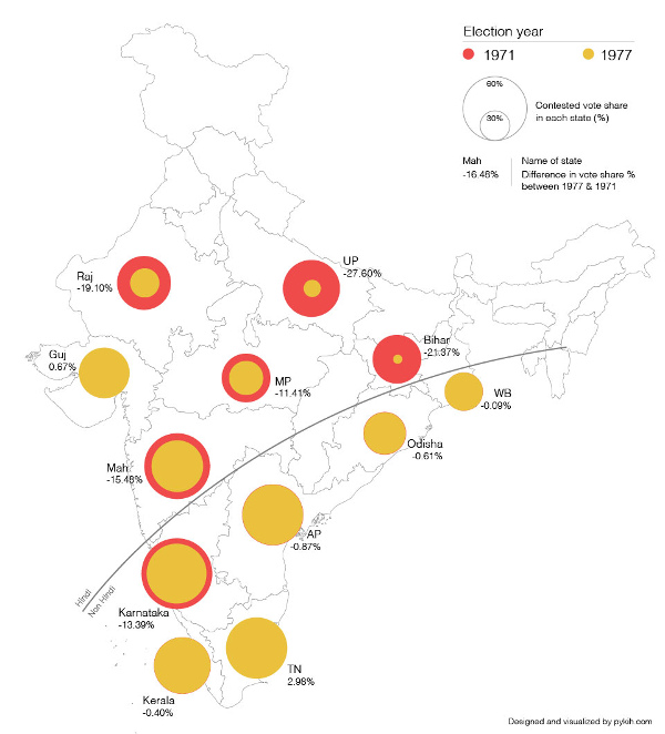 1971-77 Election Viz[2]