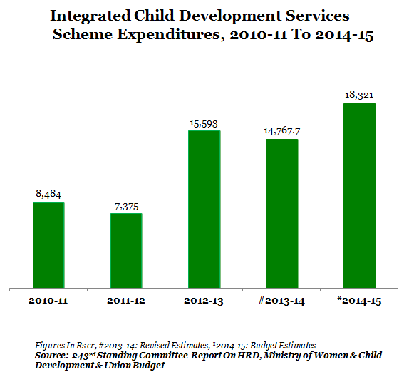 2 ICDS GRAPH