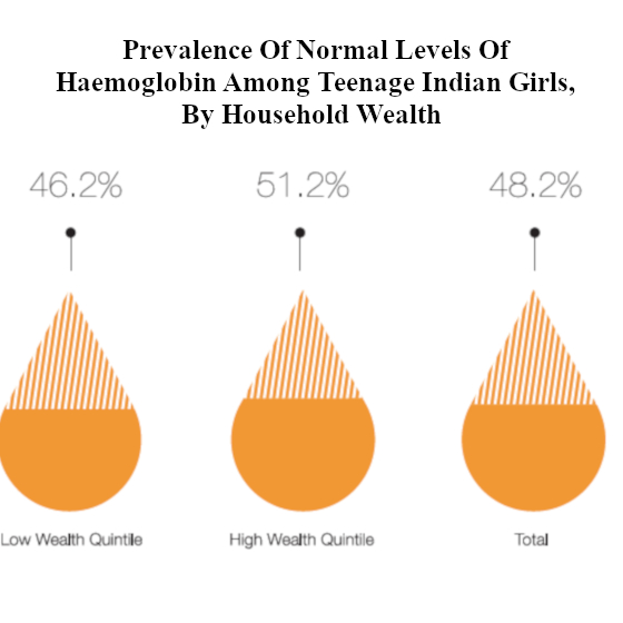 Average Teen Girl Indian