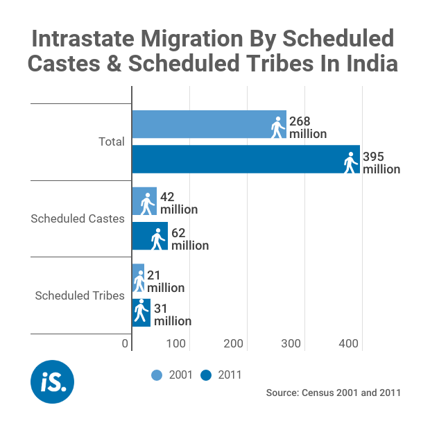 advantages of caste system