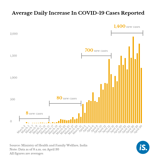 India covid 19 cases