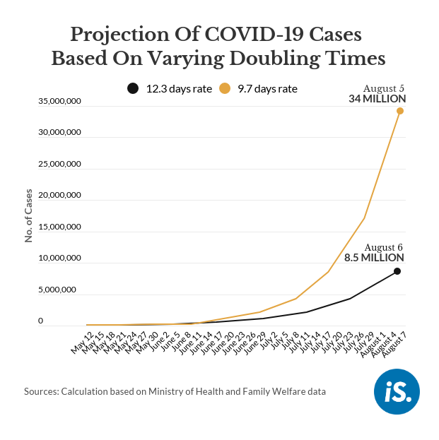 India Covid Cases Today / Coronavirus India Updates New Cases Deaths Vaccinations