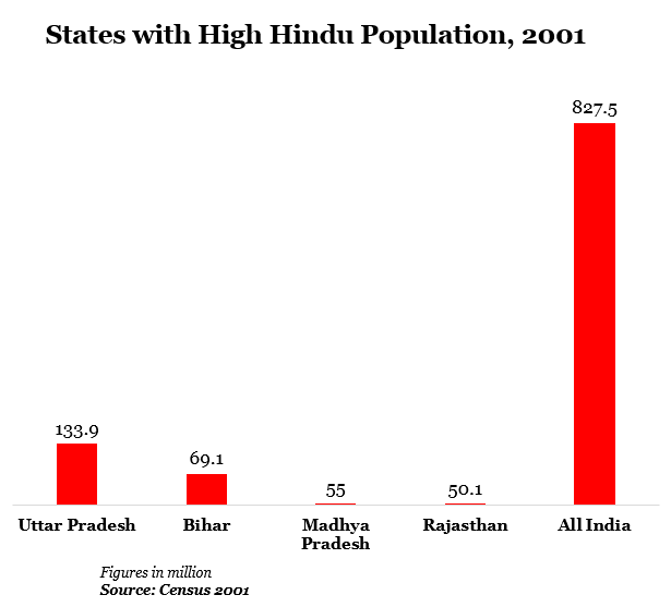 states with high hindu population at 2001 data by indiaspend journalism