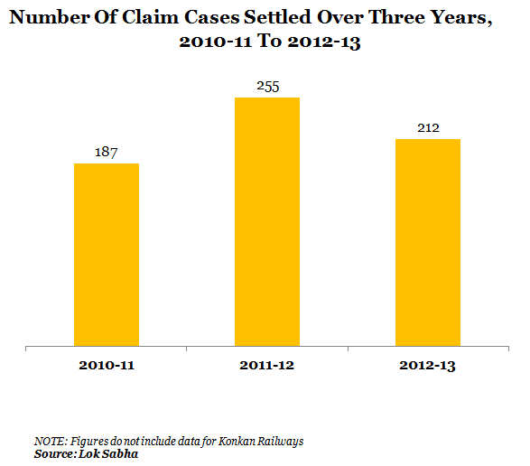 3_Number Of Claim Cases Settled Over Three Years