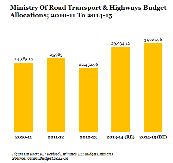 9 road transport