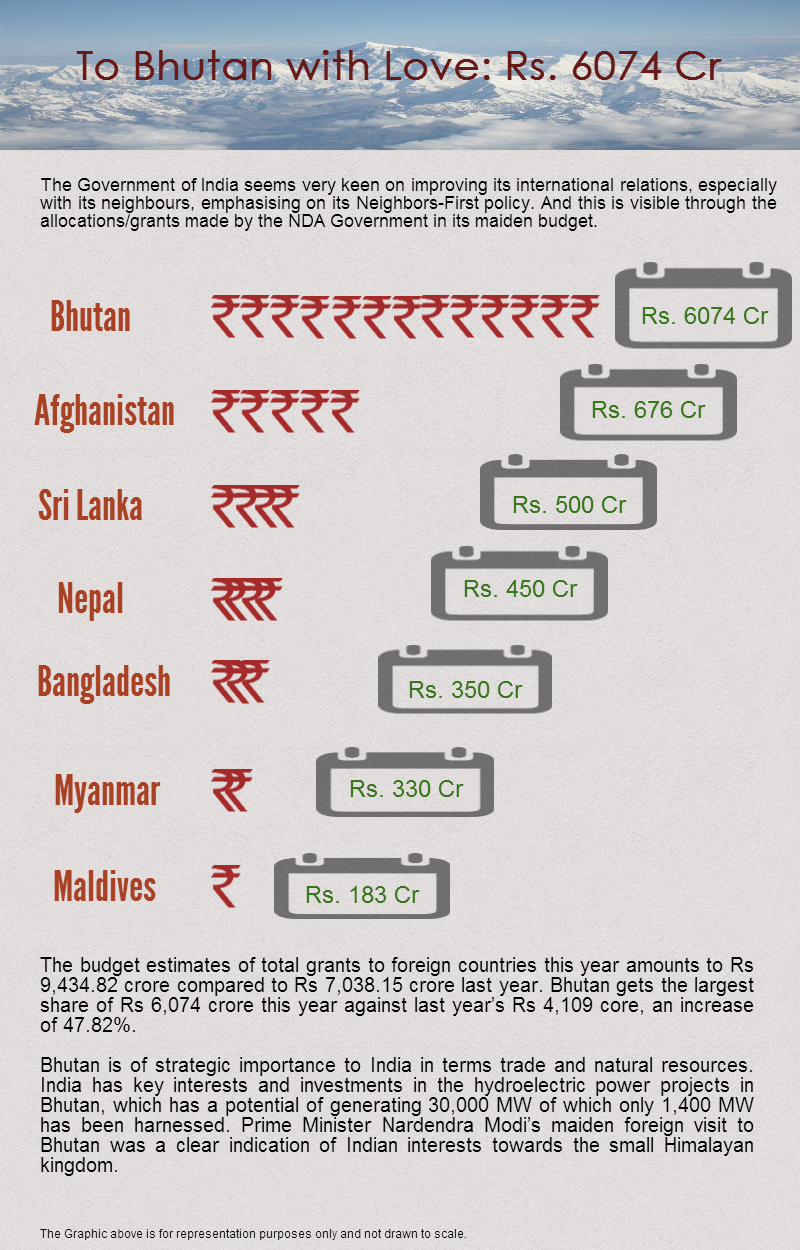 Bhutan_ChartoftheDay