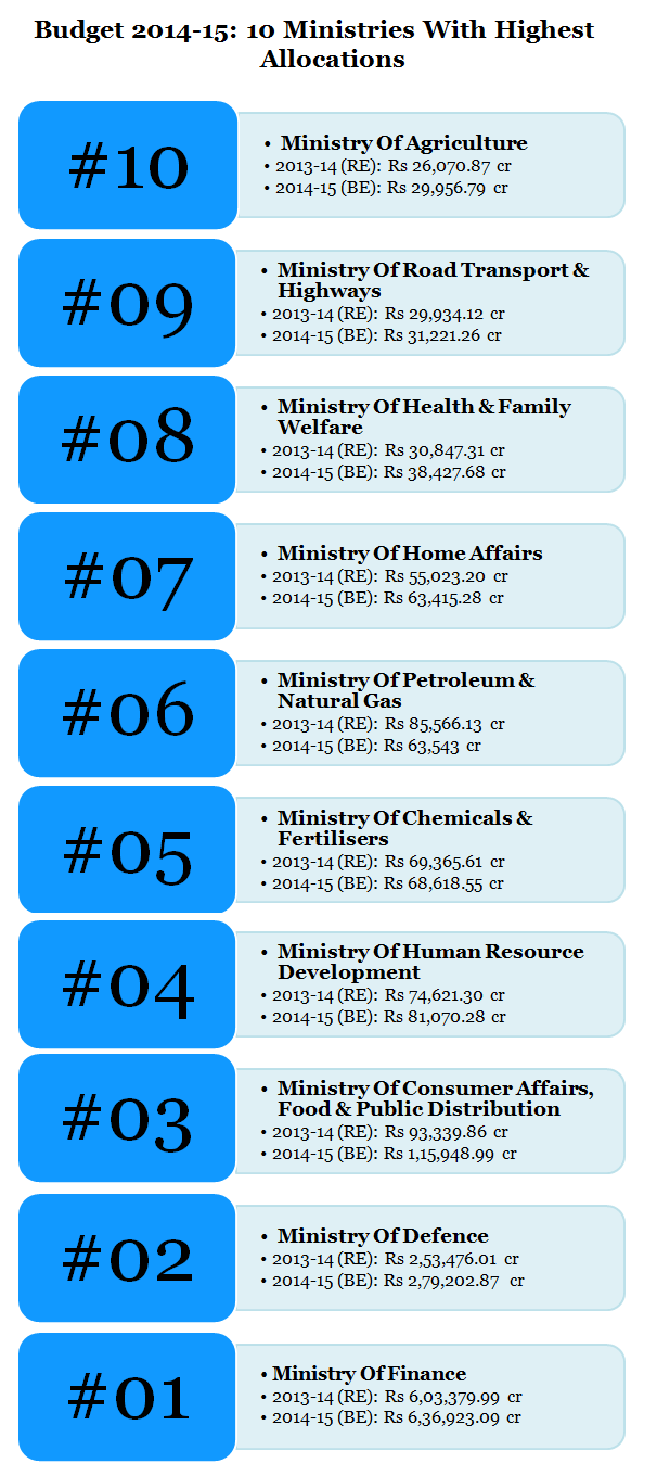 Budget 2014-15 min countdown