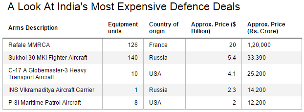 Defence Deals (Desktop)