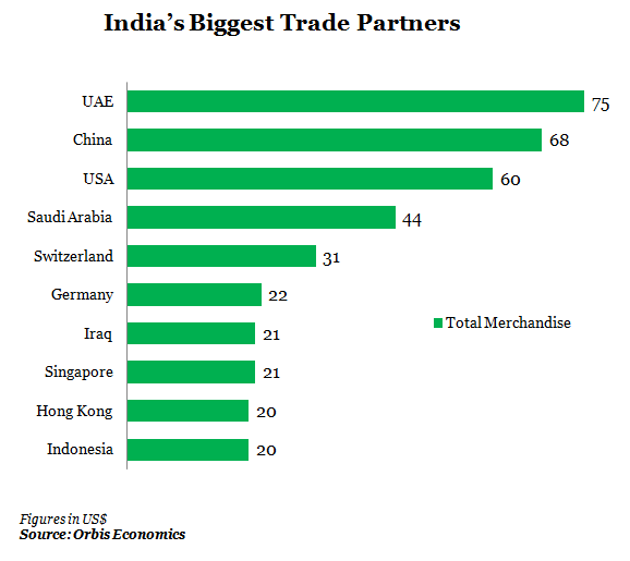 who are india's biggest trading partners graph