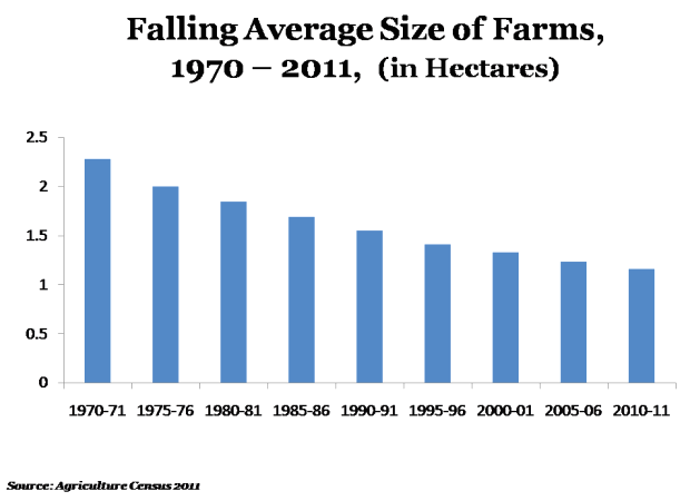 Farm Size - 620x450-23042013