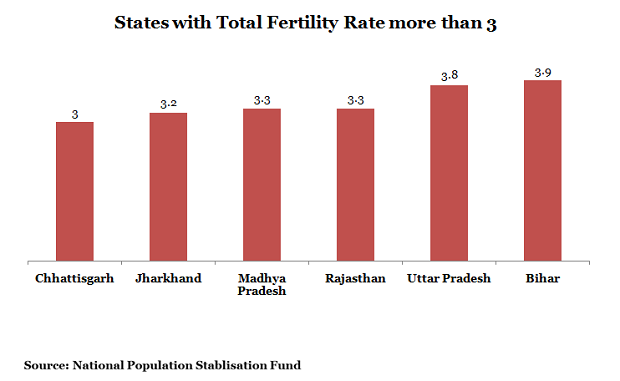 states with total fertility rates more than 3 flow graph