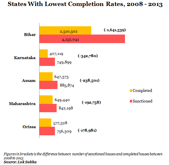 states with lowest completion rates from 2008 to 2013 scale graph