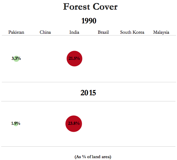 Forest cover GIF