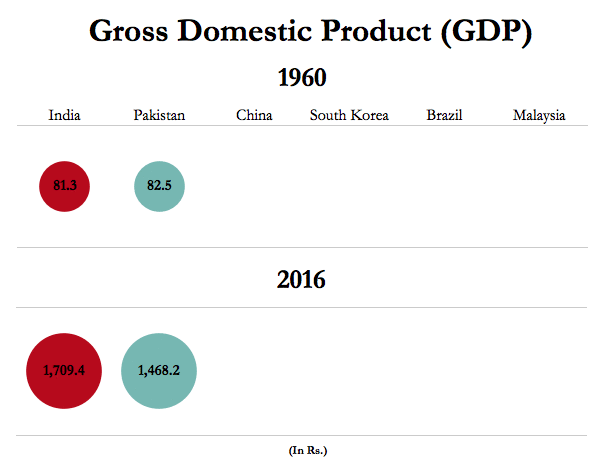 GDP GIF