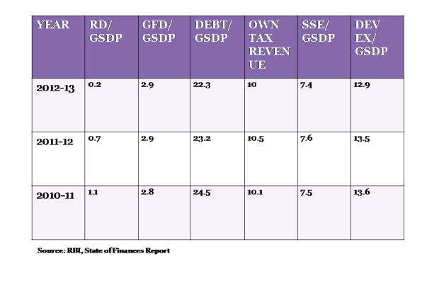 Karnataka indicators 5a