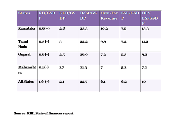 Karnataka indicators 6a