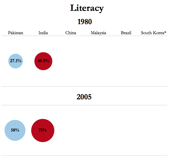 70 Years Of Independence India S Life Expectancy Literacy Indicators Look Up While Imr Income Inequality Are Worries India News Firstpost 70 Years Of Independence India S Life Expectancy Literacy Indicators Look Up While Imr Income Inequality Are Worries India News Firstpost