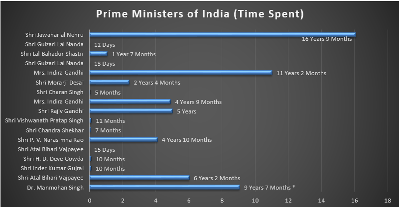 PM_in_office