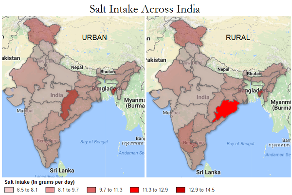 Average Indian Consumes 119% More Salt Per Day Than WHO Limit