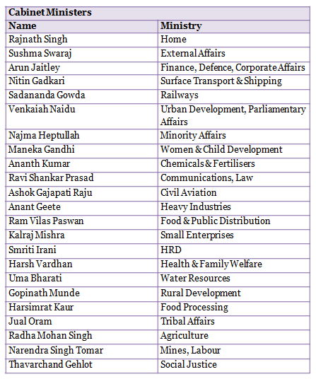 narendra modi cabinet ministers list 2014 | centerfordemocracy