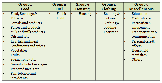 Table 1_The Consumer Inflation Construct