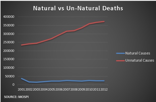 UNnaturaldeaths