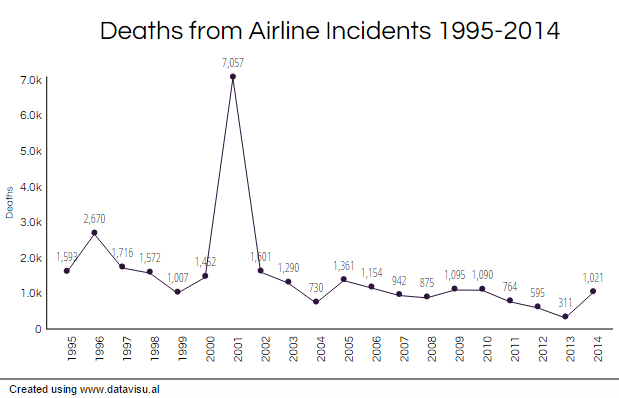 airline_deaths