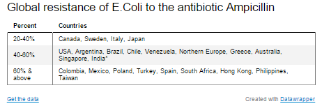 ampicillin