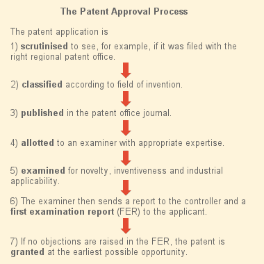 approval_process