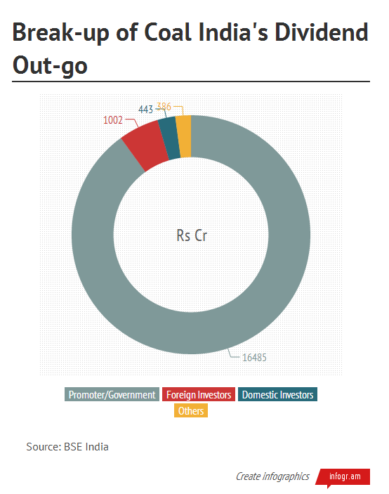 coal_India1