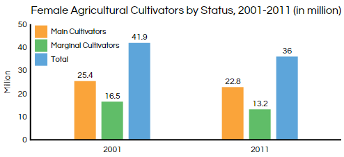 cultivators_desk