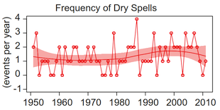 dry_spells_310