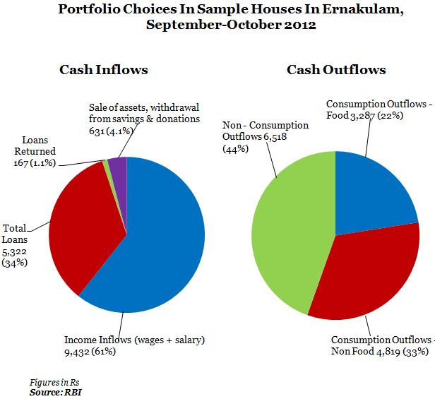 portfolio Choices in simple houses in ernakulam September-October 2012