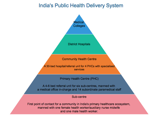 India Is Failing Its Infants Long Before They Arrive At Hospital