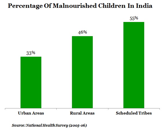 malnutrition in india research paper