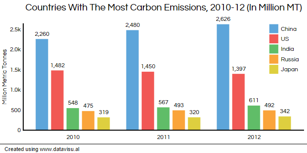 graph1