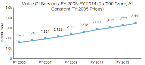 graph1