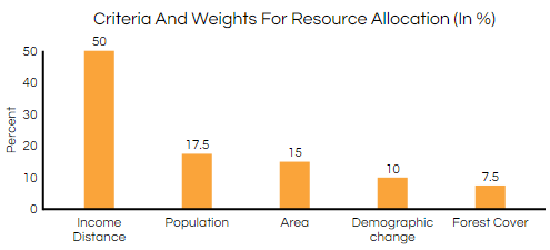 graph1