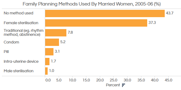 graph1