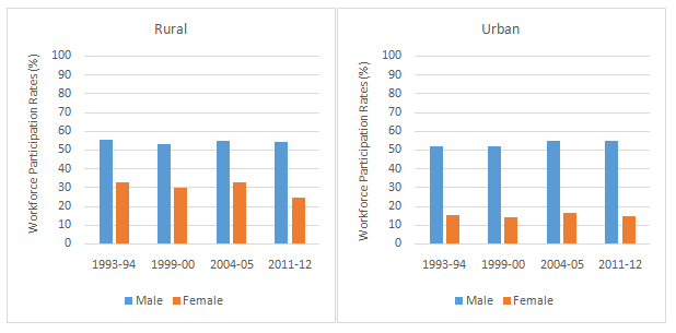 graph1