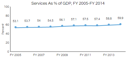 graph2