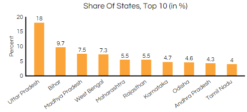 graph2