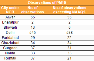 graph2