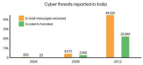 graph2